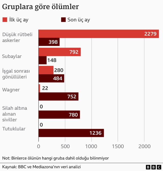 Grafik