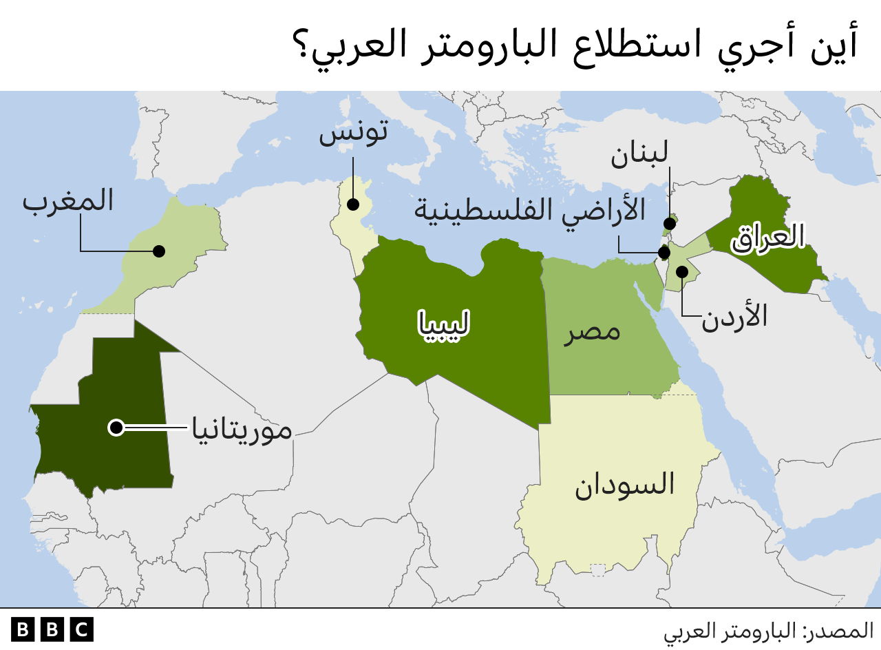 الباروميتر العربي