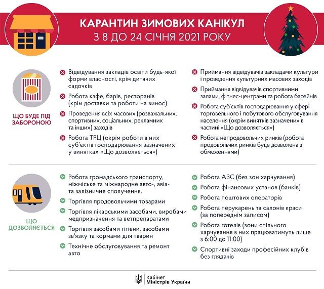 карантинні обмеження