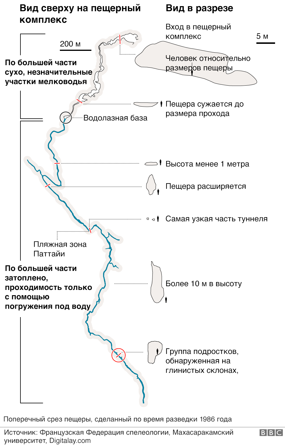 Вспоминаем 2018-й: тайские подростки провели 17 дней в затопленной пещере и  остались живы - BBC News Русская служба