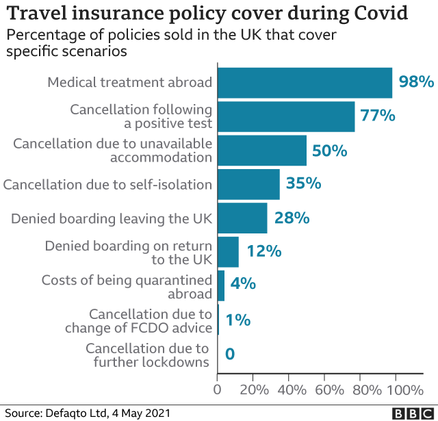 Graphic - travel insurance policy cover during Covid