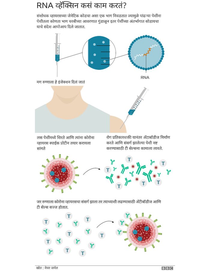 messenger rna vaccine