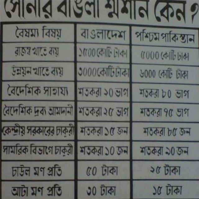 বৈষম্য