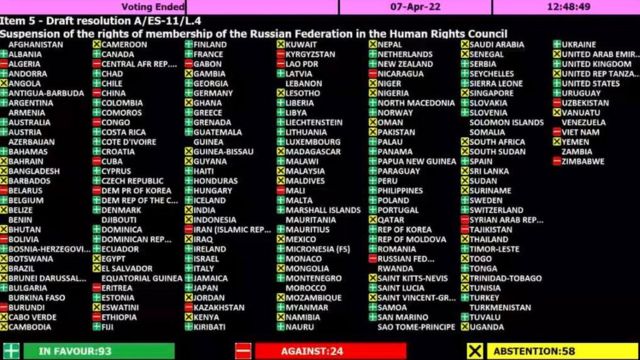 виключення з Ради з прав людини