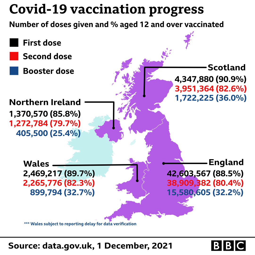 covid how many people have been vaccinated in wales bbc news