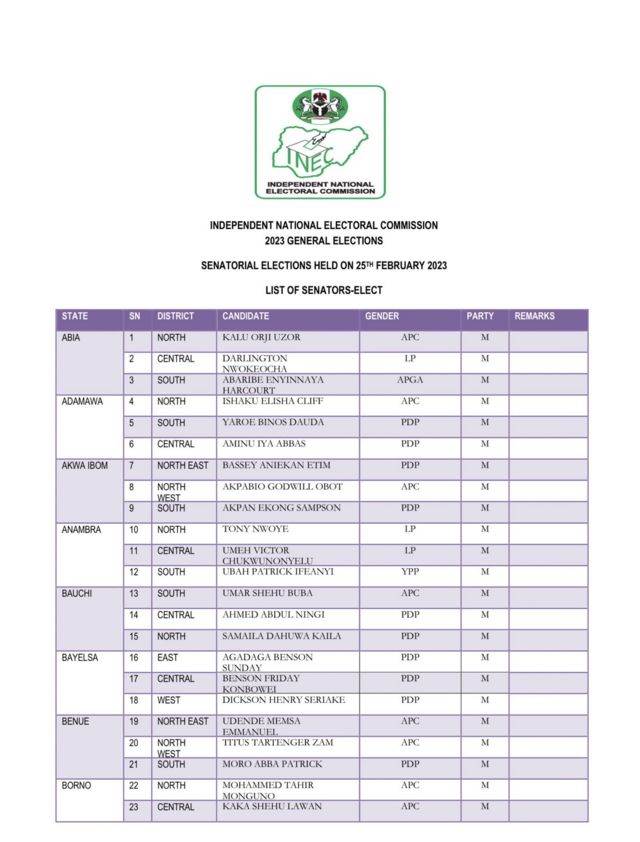 Nigeria election result 2023 Senatorselect list wey INEC release and