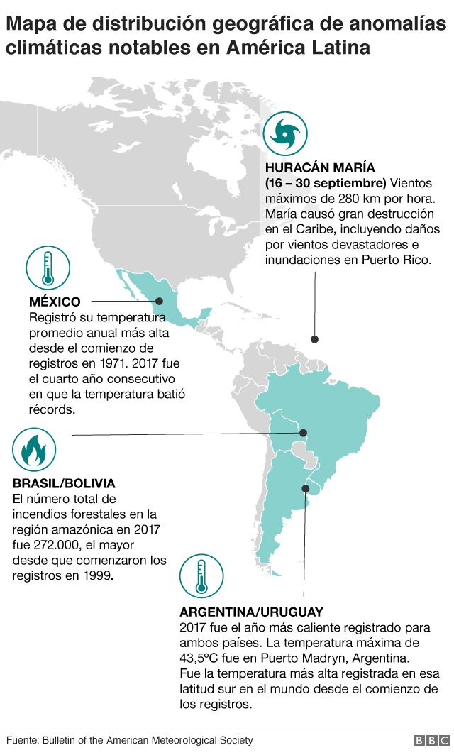 clima promedio en nueva york