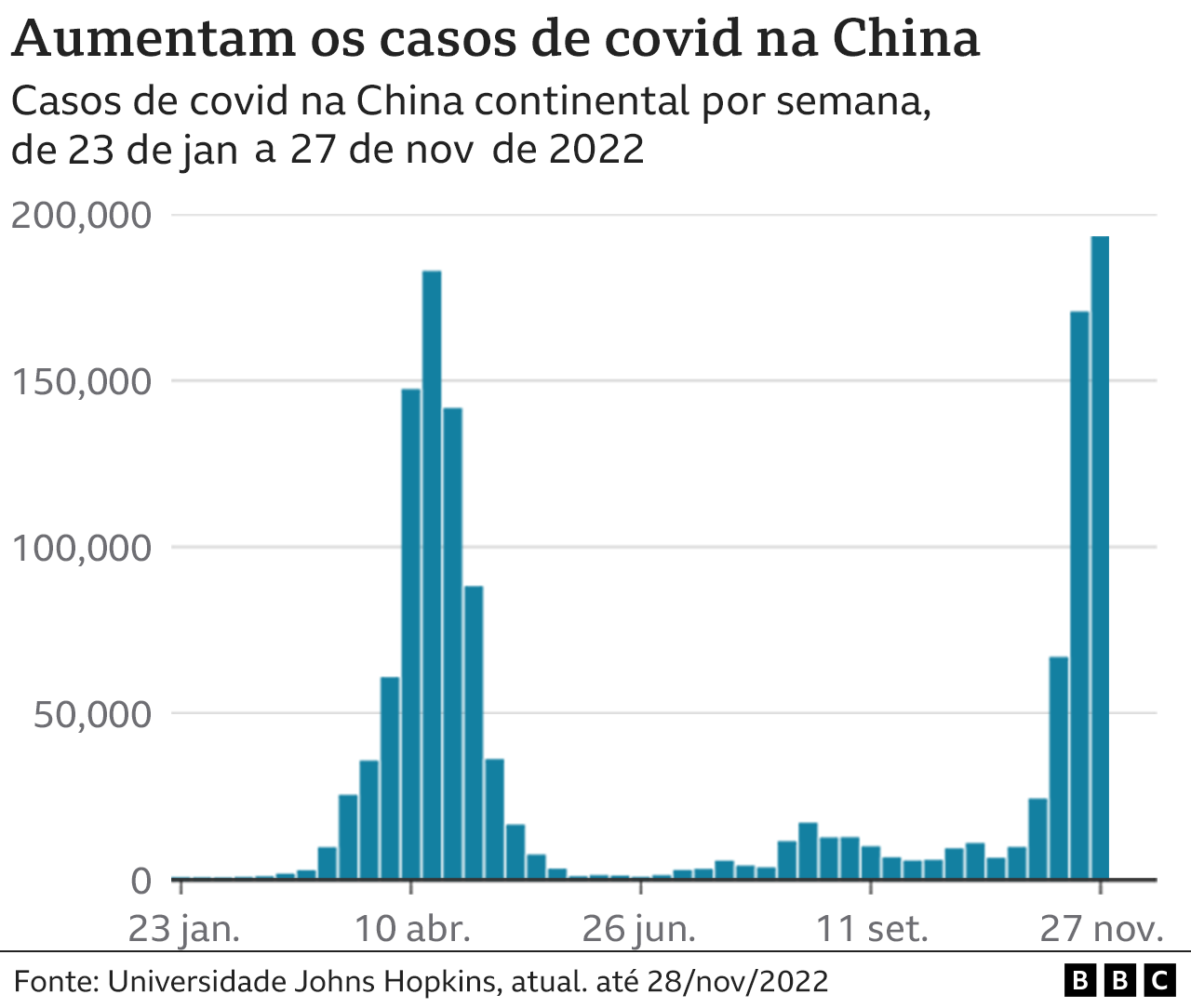 chart showing number of cases in China