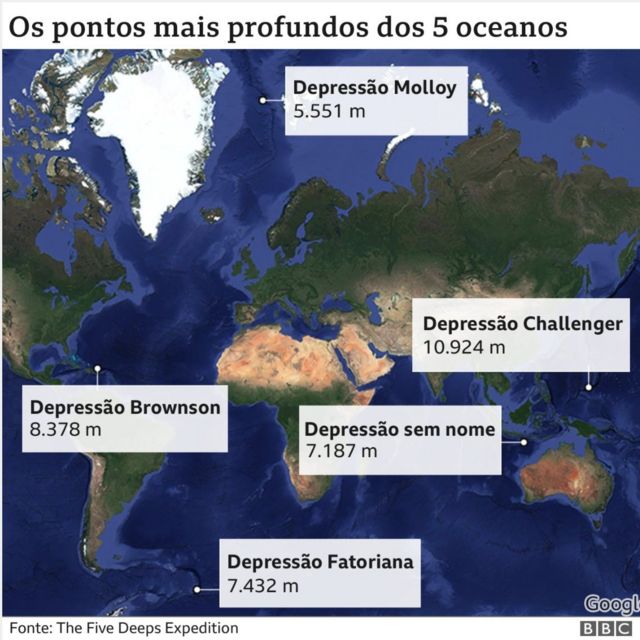 Qual a maior profundidade que o ser humano já chegou no fundo do mar? -  Geografia Geral