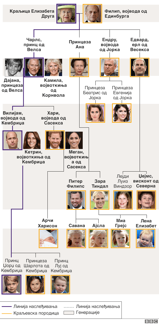 Bulgarian Royal Family Tree