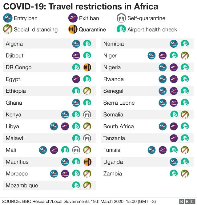graphic about restrictions across Africa