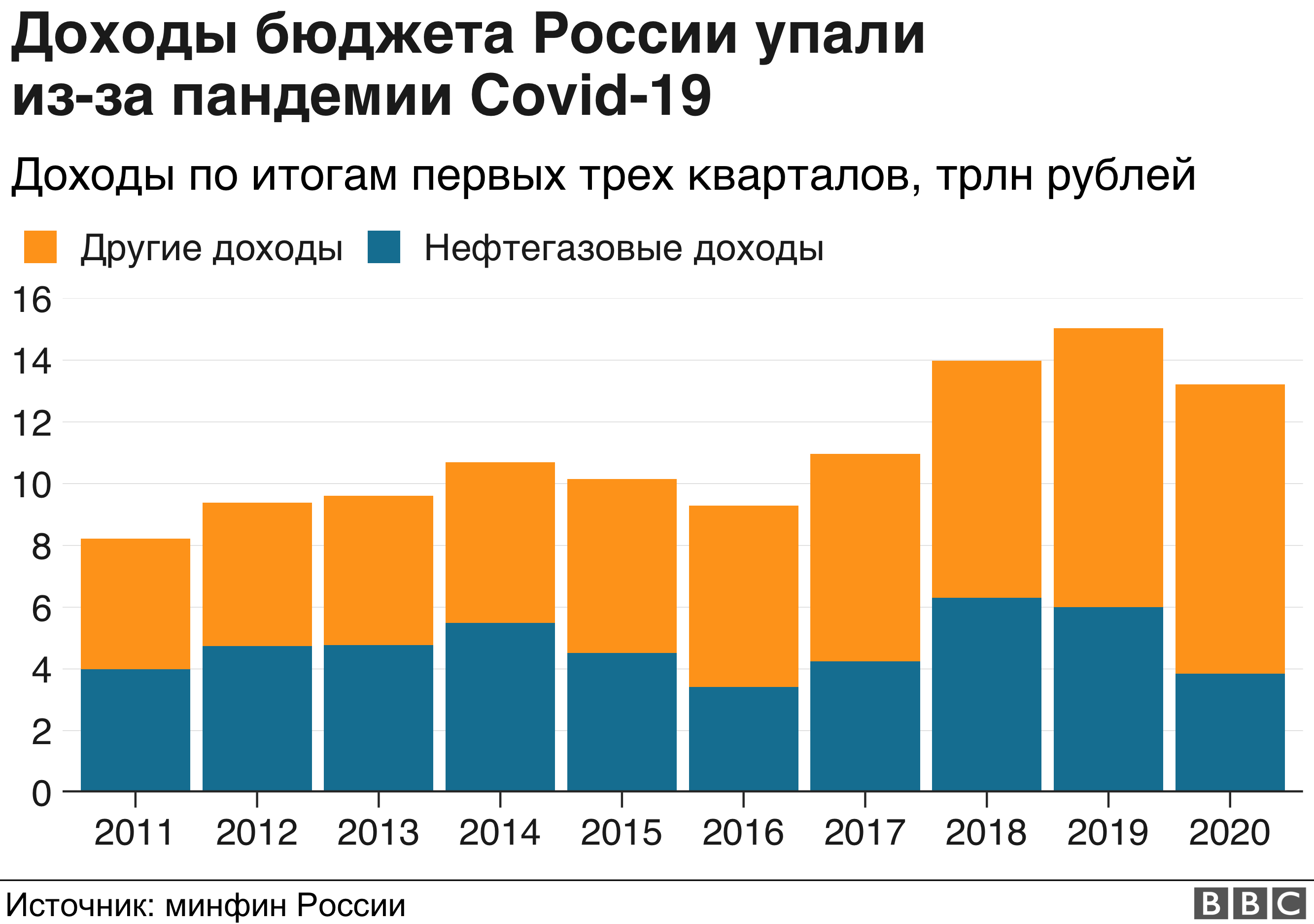 Экономическая ситуация в отрасли