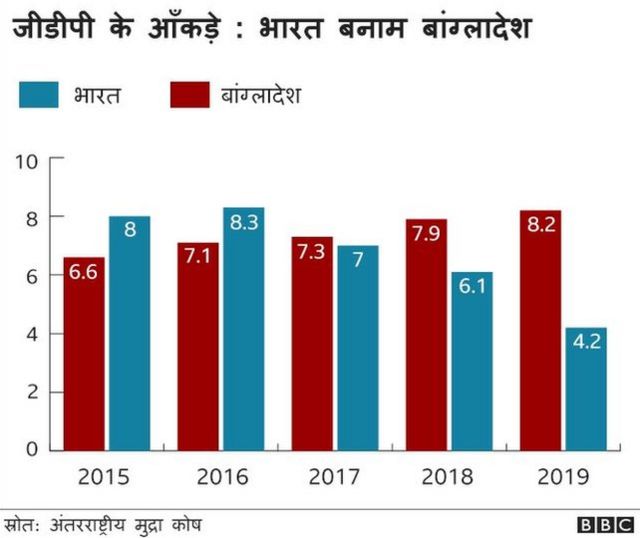 ग्राफ़