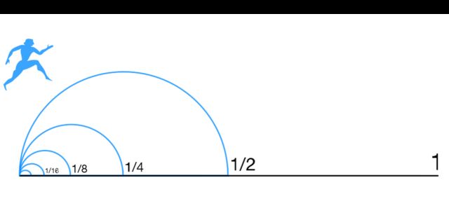 Gráfico