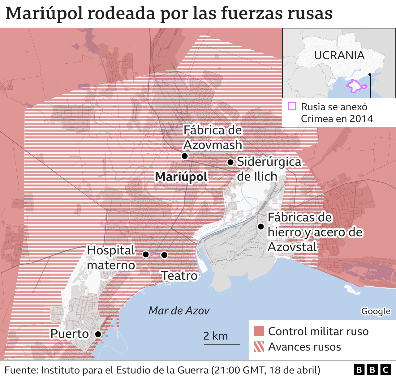 Grafico