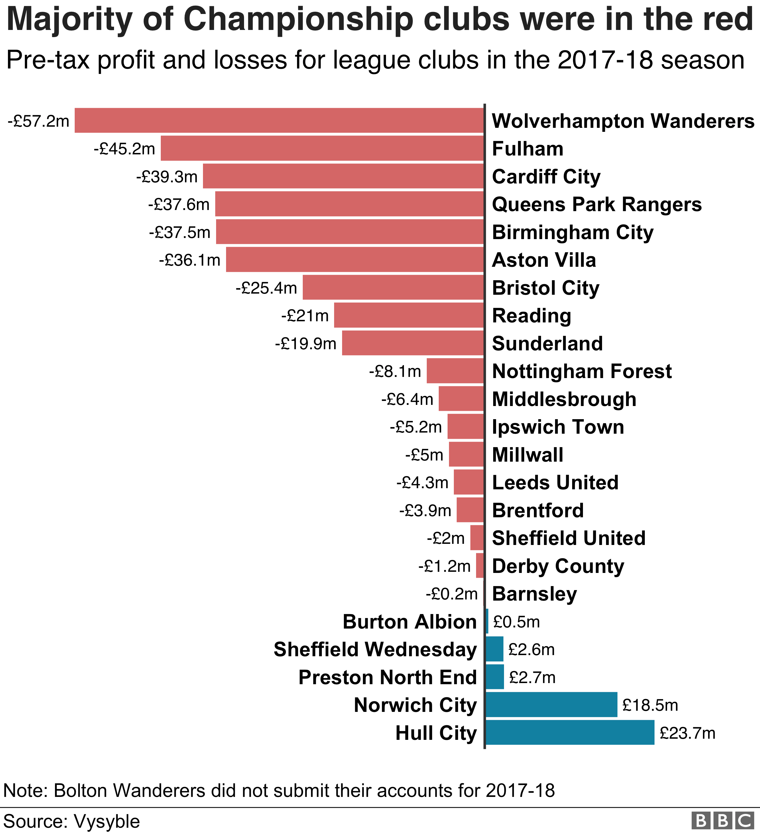 Pro teams' losses are poor areas' gains