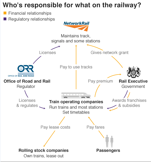 What do rail delay excuses really mean? - BBC News