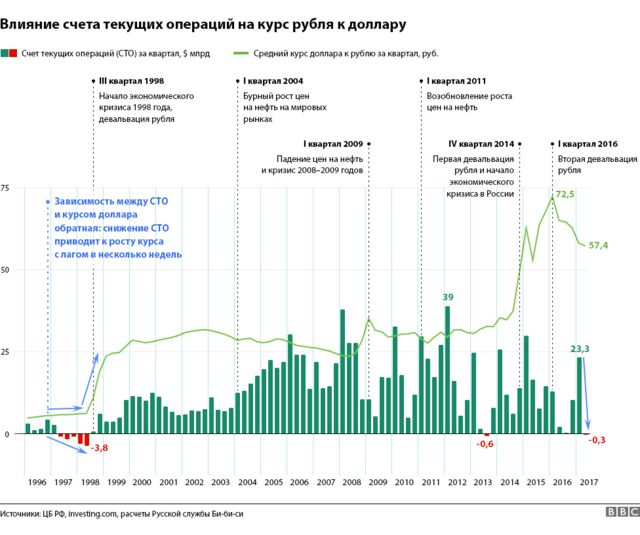 Стоимость Доллара 1998 Году В Рублях