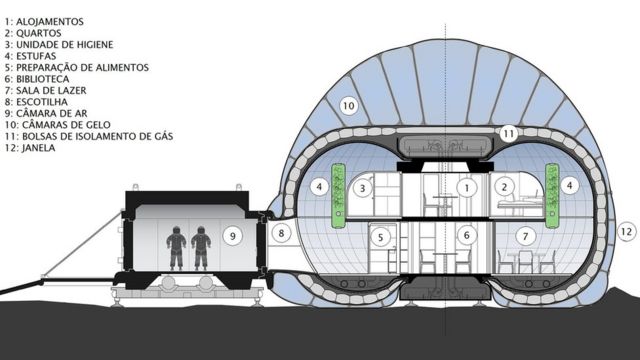 O surpreendente material que a Nasa quer usar para fazer casas para suas  missões em Marte - BBC News Brasil