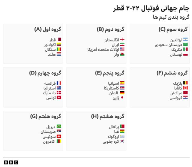 گروه های جام جهانی