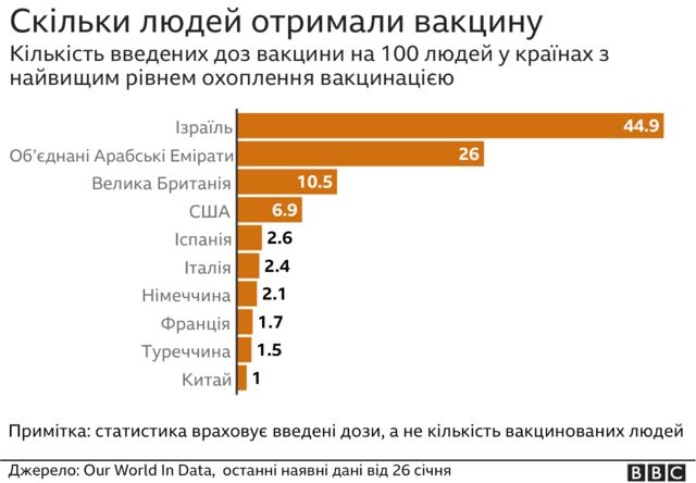 вакцина