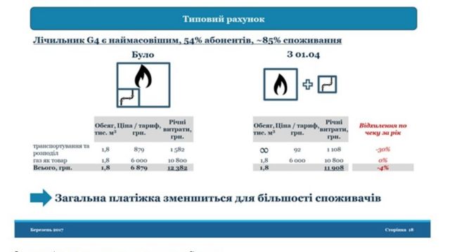 Газель правильное название