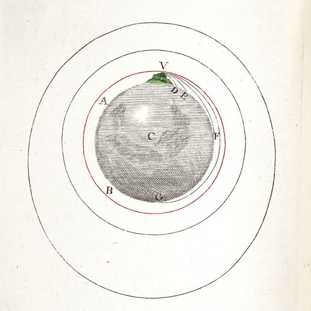Ilustración de los cálculos de Newton de la trayectoria de balas