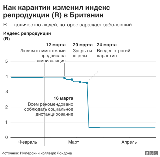 Точки роста в заболеваемости