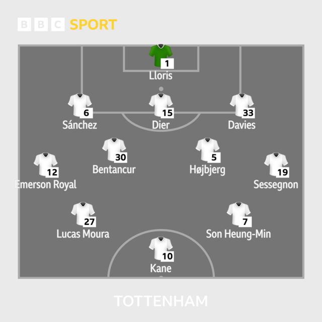 Tottenham XI