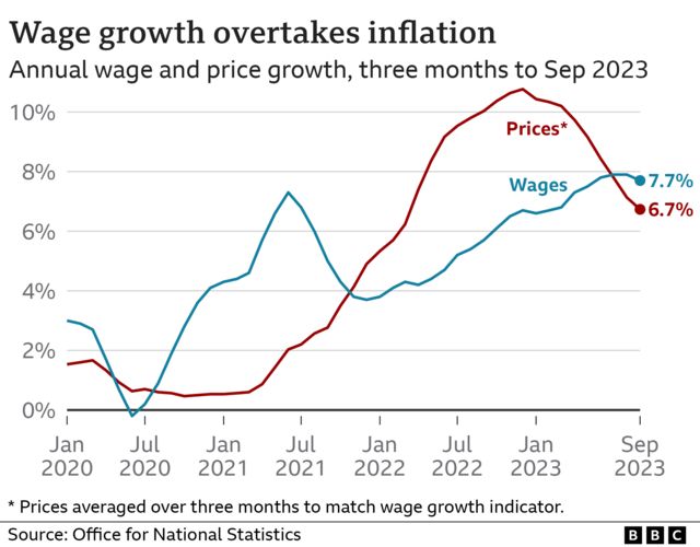 Wages versus inflation graphic