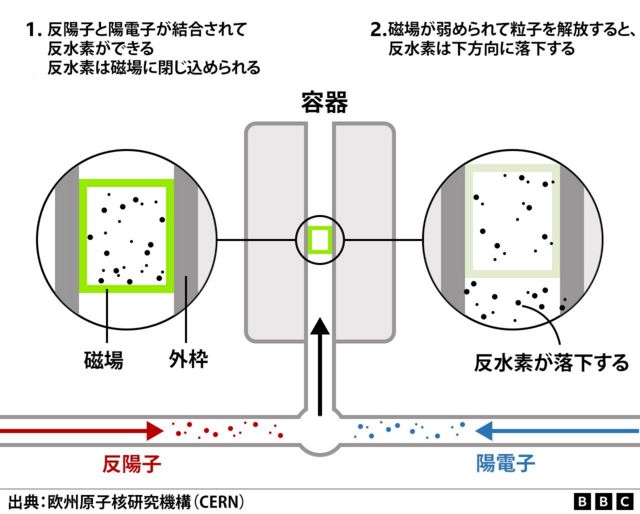 Antimatter explainer