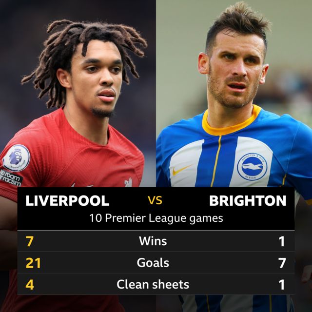 Liverpool BBC Sport