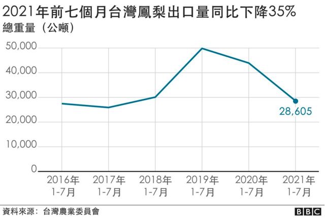 同时值得注意的是，大陆市场的空白尚未被完全补全。