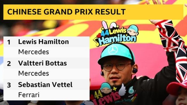 Lewis Hamilton Wins F1 S Race 1 000 In China Bbc Sport