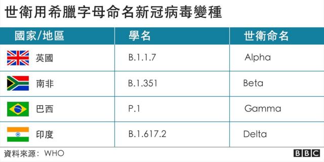 印度疫情 启动解封之际三个仍需关注的隐忧 c News 中文