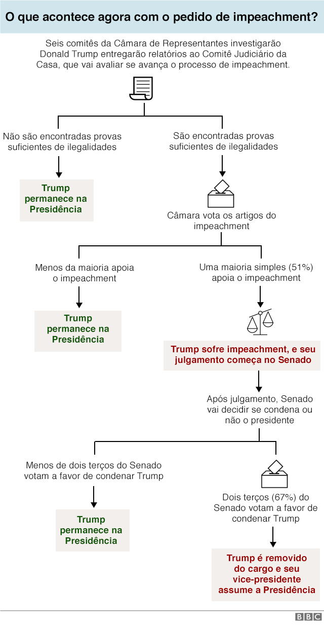 Joguinho on-line para você fazer a Dilma correr (ou não) do impeachment