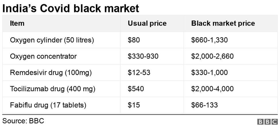 Incognito Market Darknet