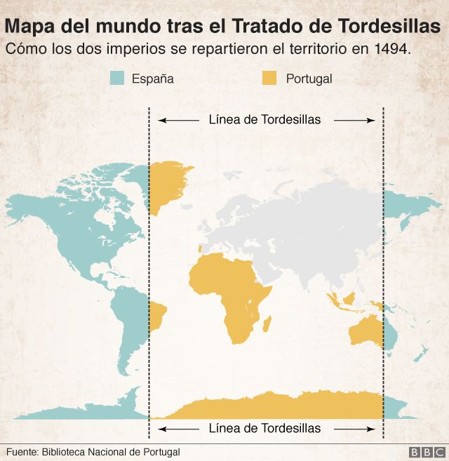 Mapa Tratado de Tordesillas