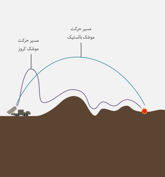 تفاوت حرکت موشک‌های بالستیک و کروز