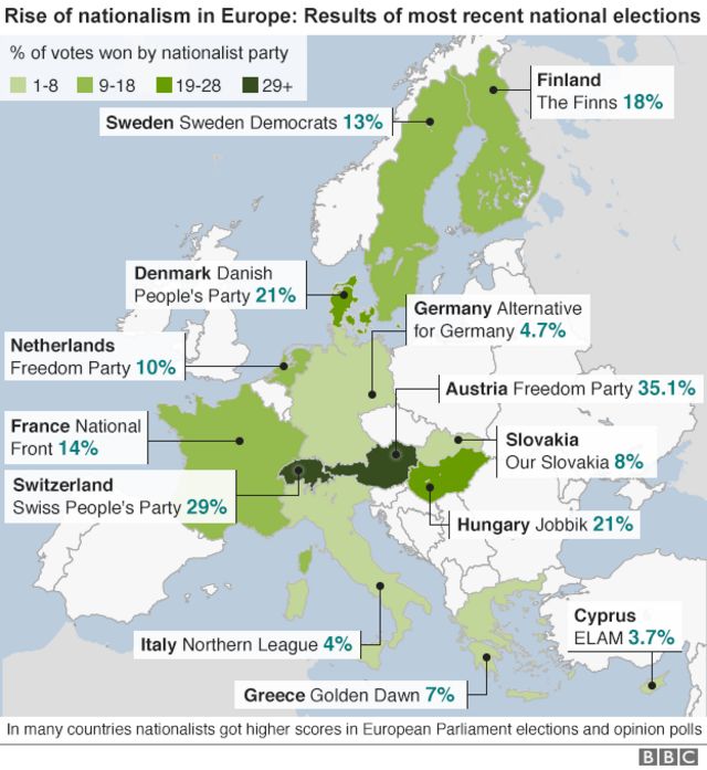 Europe and right-wing nationalism: A country-by-country guide - BBC News