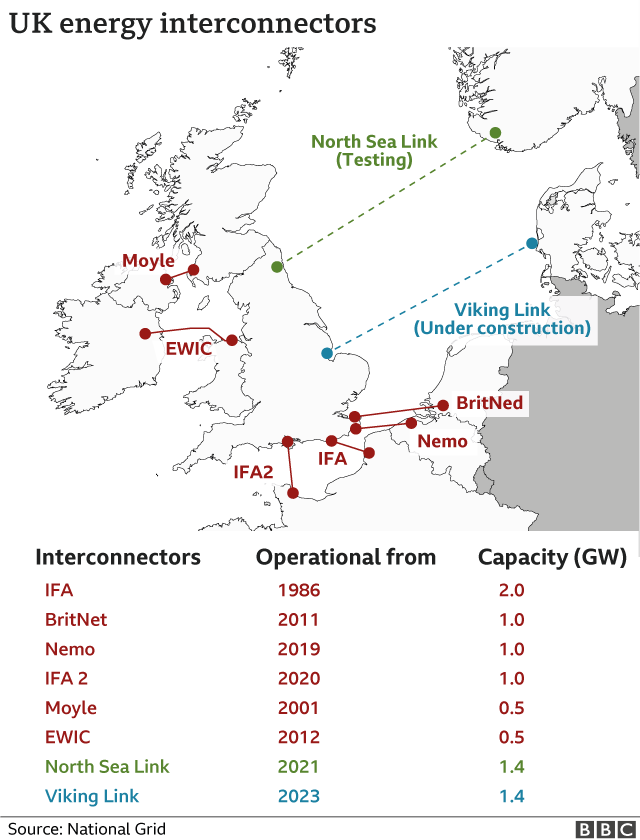 Interconnectors map