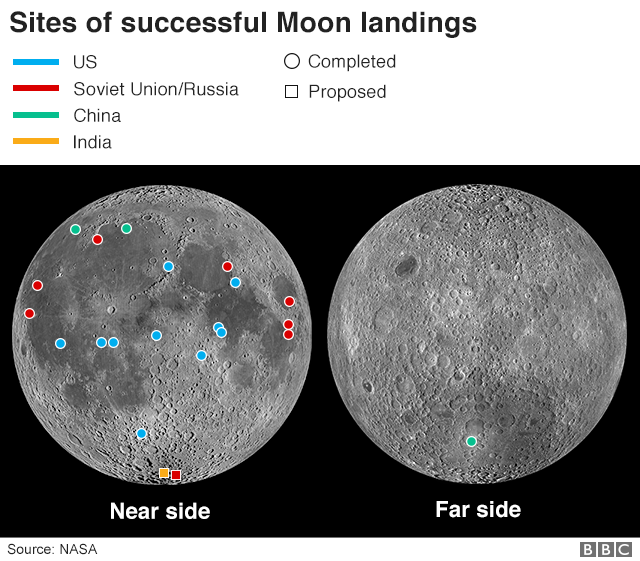 Site of successful moon landings graphic showing where other countries have landed on the moon