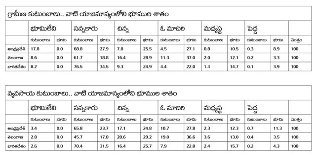 కుటుంబాలు భూమి