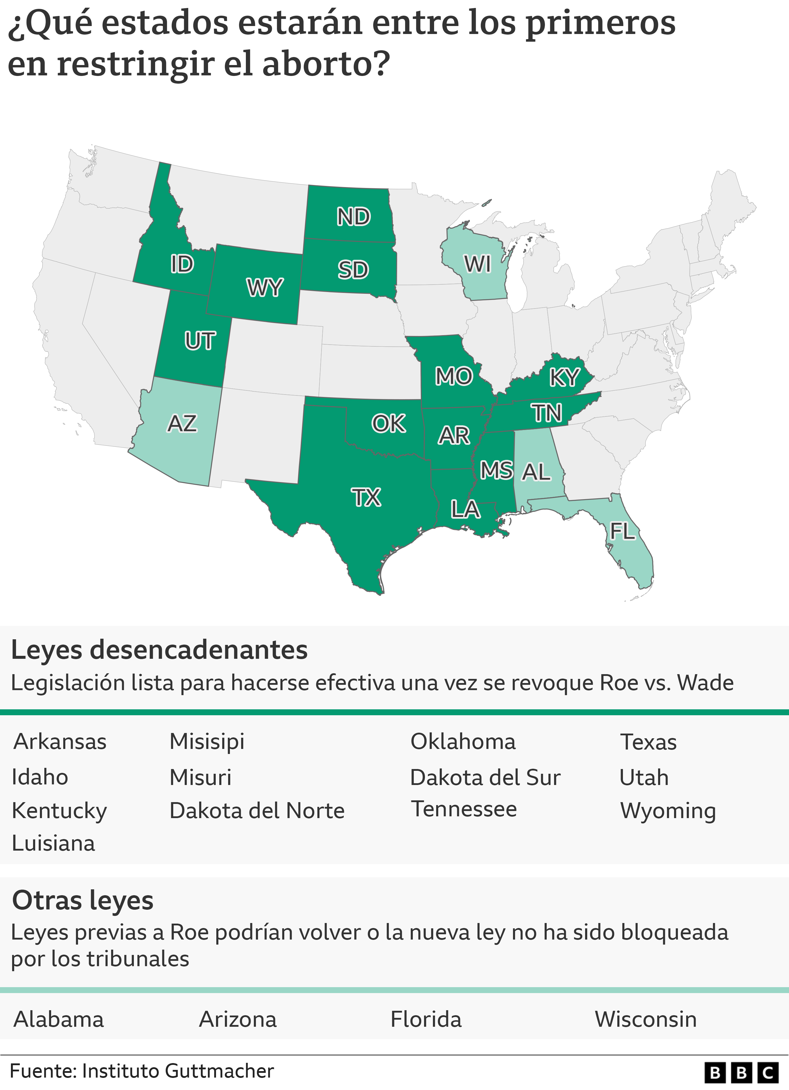 Mapa estados Estados Unidos con leyes gatillo, de activación o desencadenantes para restringir el aborto.