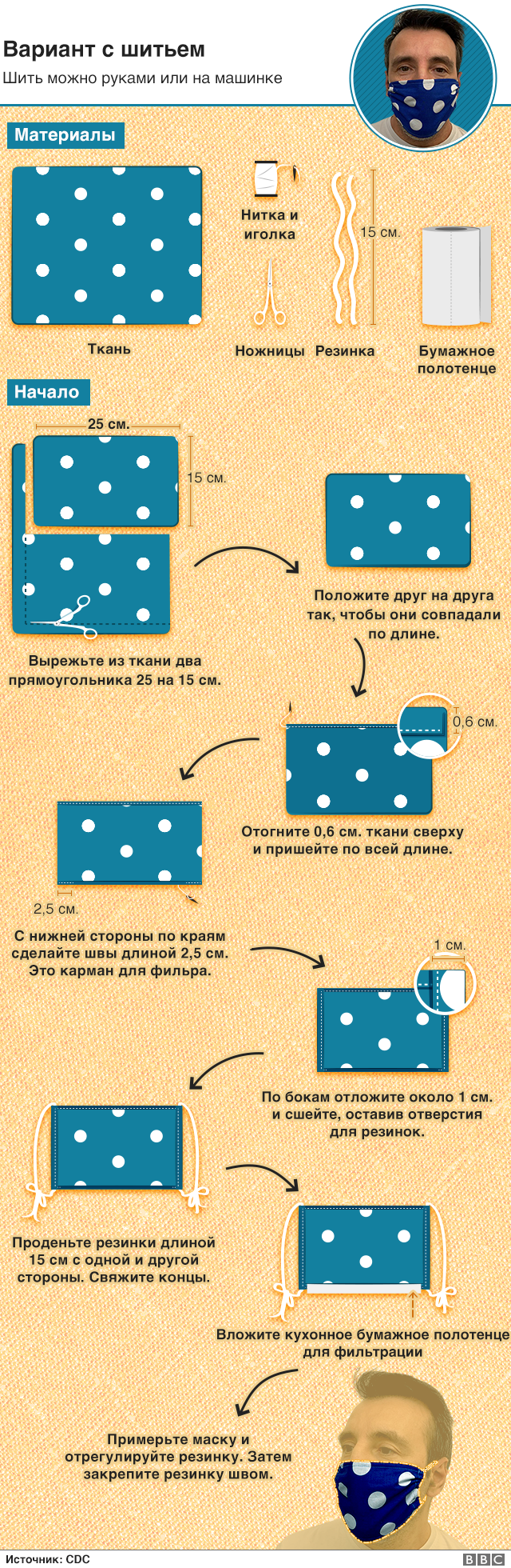 как нарисовать маску для лица из бумаги | Дзен