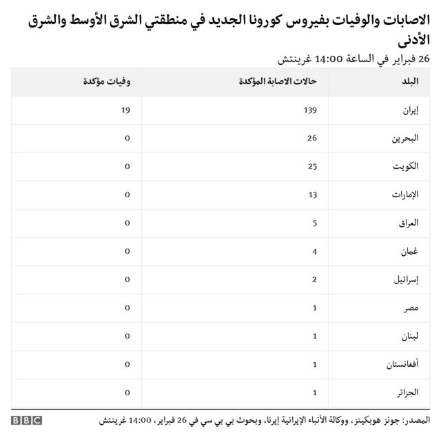 حالات كورونا