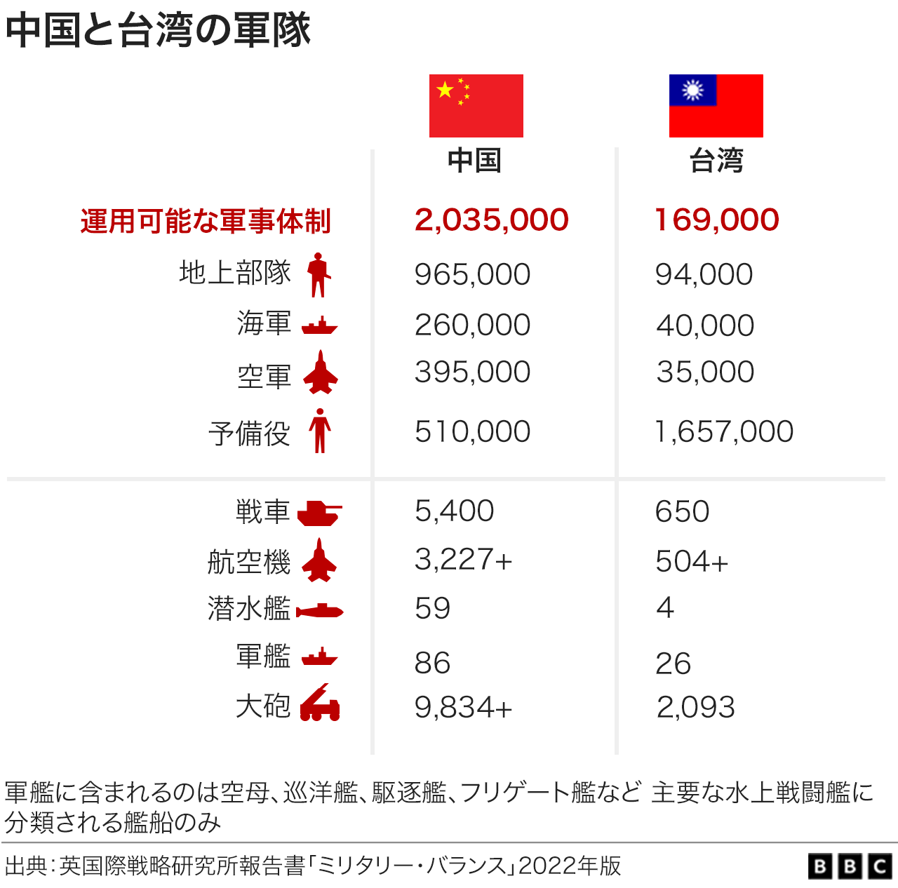 解説】 中国と台湾の関係、すごく分かりやすく説明 - BBCニュース