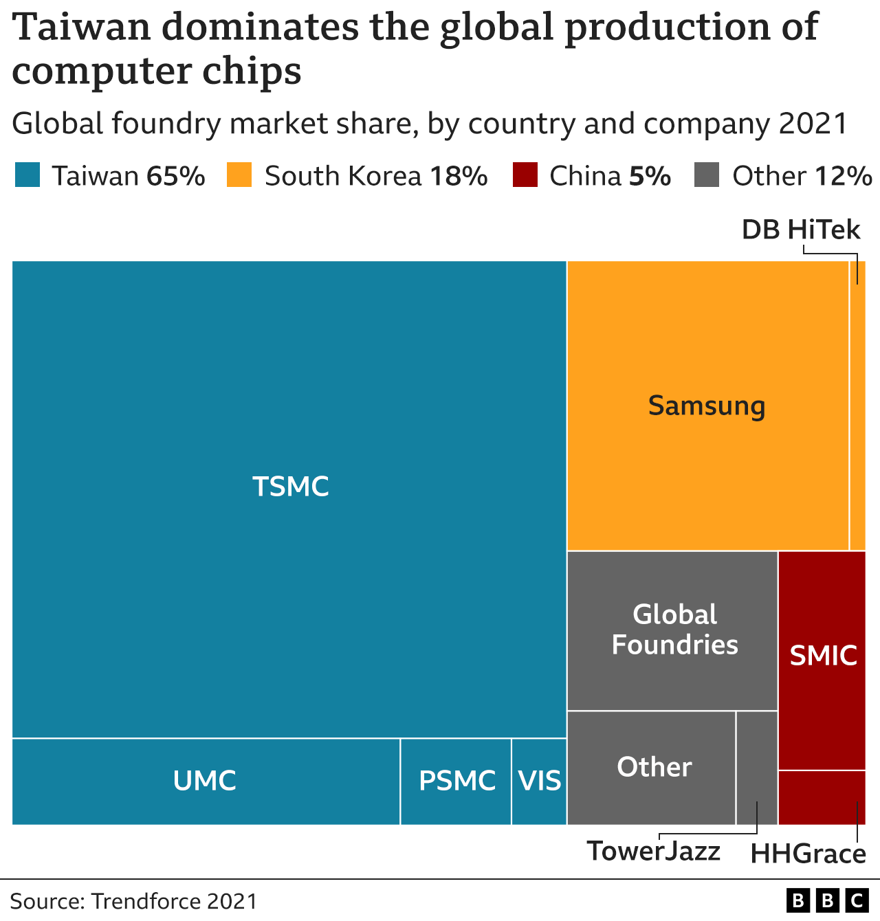 China and Taiwan A really simple guide