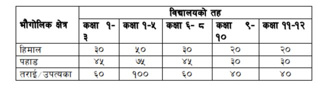 समायोजन मापदण्ड