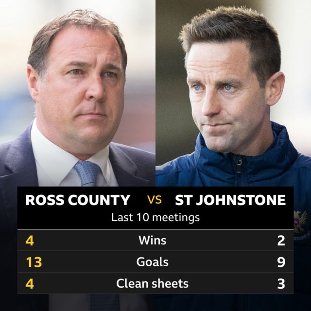 Ross County v St Johnstone head to head stats